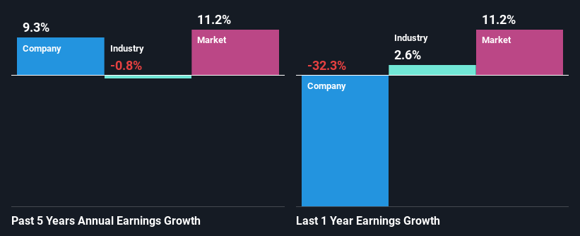 past-earnings-growth