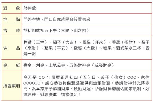 新年招好運！命理師親授4節日「祭拜訣竅」 拜對順遂一整年