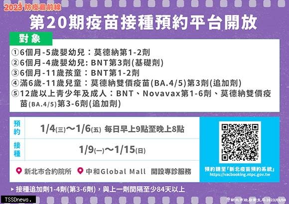 第二十期新北市疫苗系統即日起開放預約，一月九日起施打。（圖：新北衛生局提供）