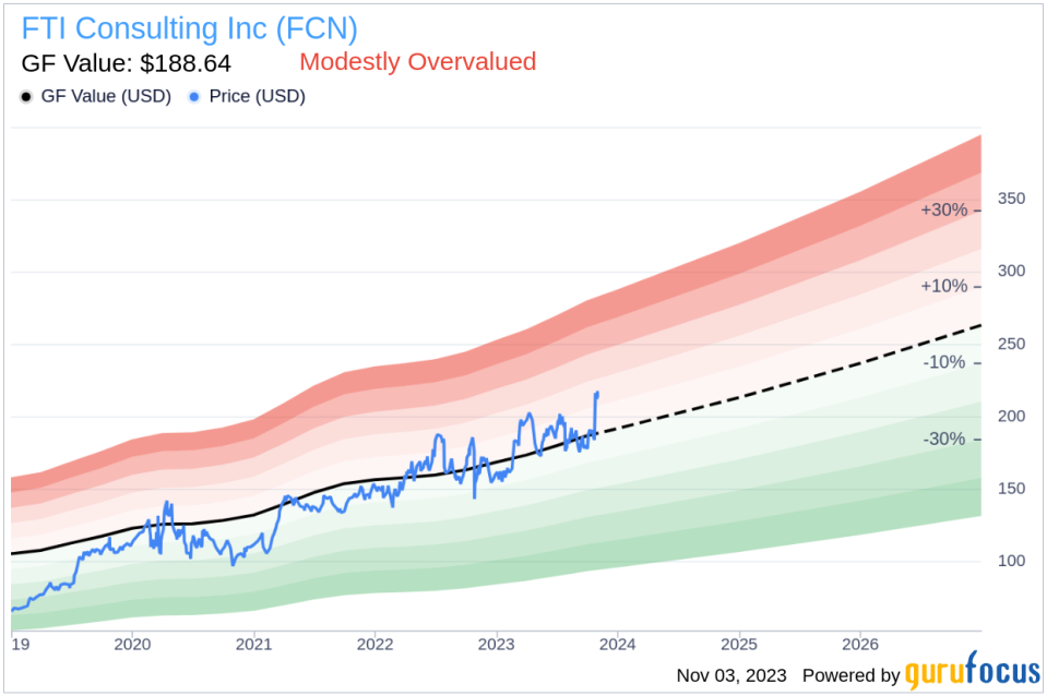 Insider Sell: Paul Linton Sells 1,080 Shares of FTI Consulting Inc