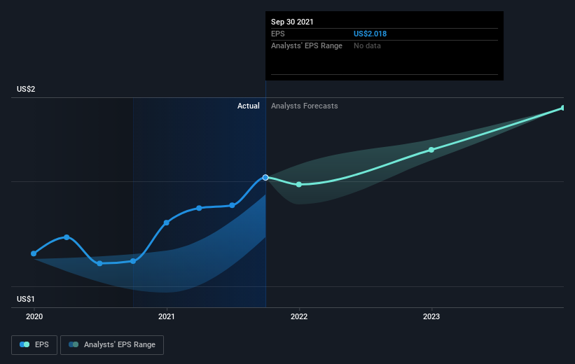 earnings-per-share-growth