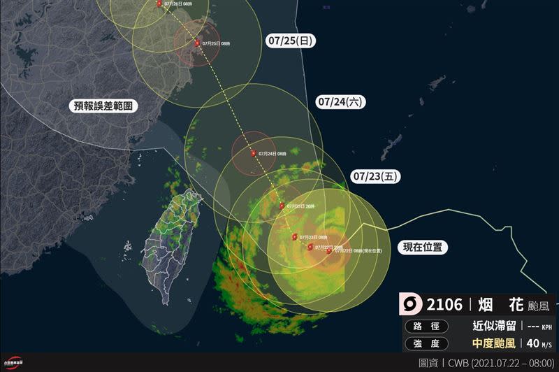 烟花颱風腳程過慢，陸警發布的關鍵在於烟花「北轉的時間及角度」。（圖／翻攝自「台灣颱風論壇｜天氣特急」）