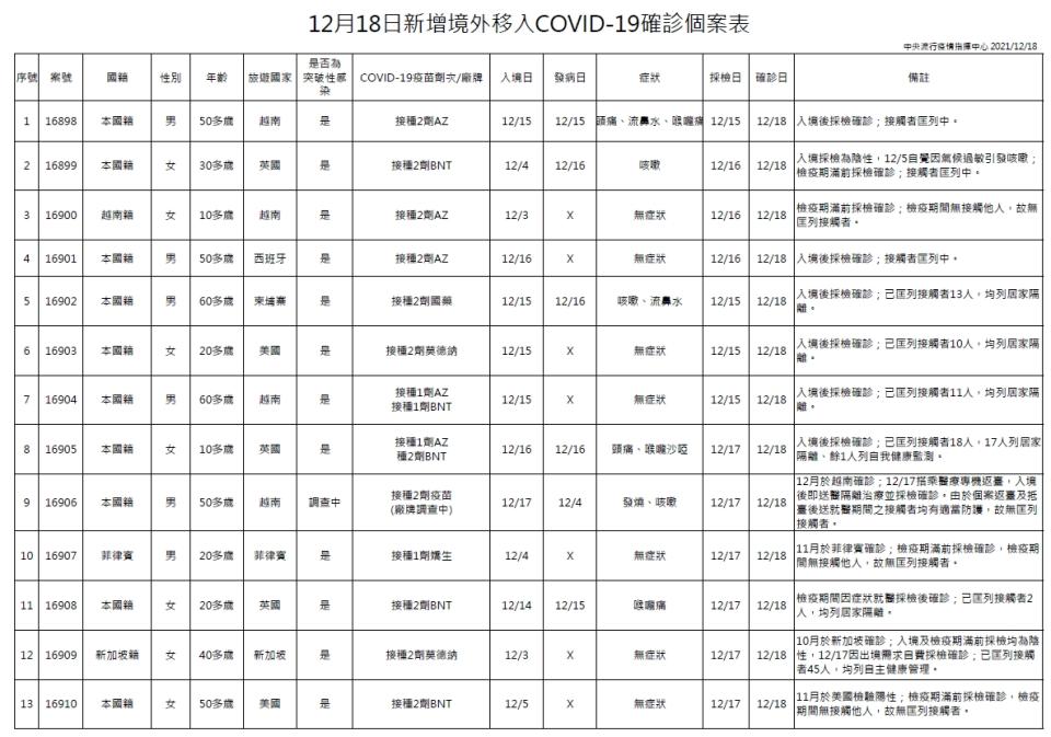 （指揮中心提供）