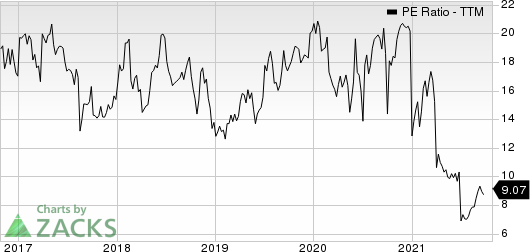 Matson, Inc. PE Ratio (TTM)