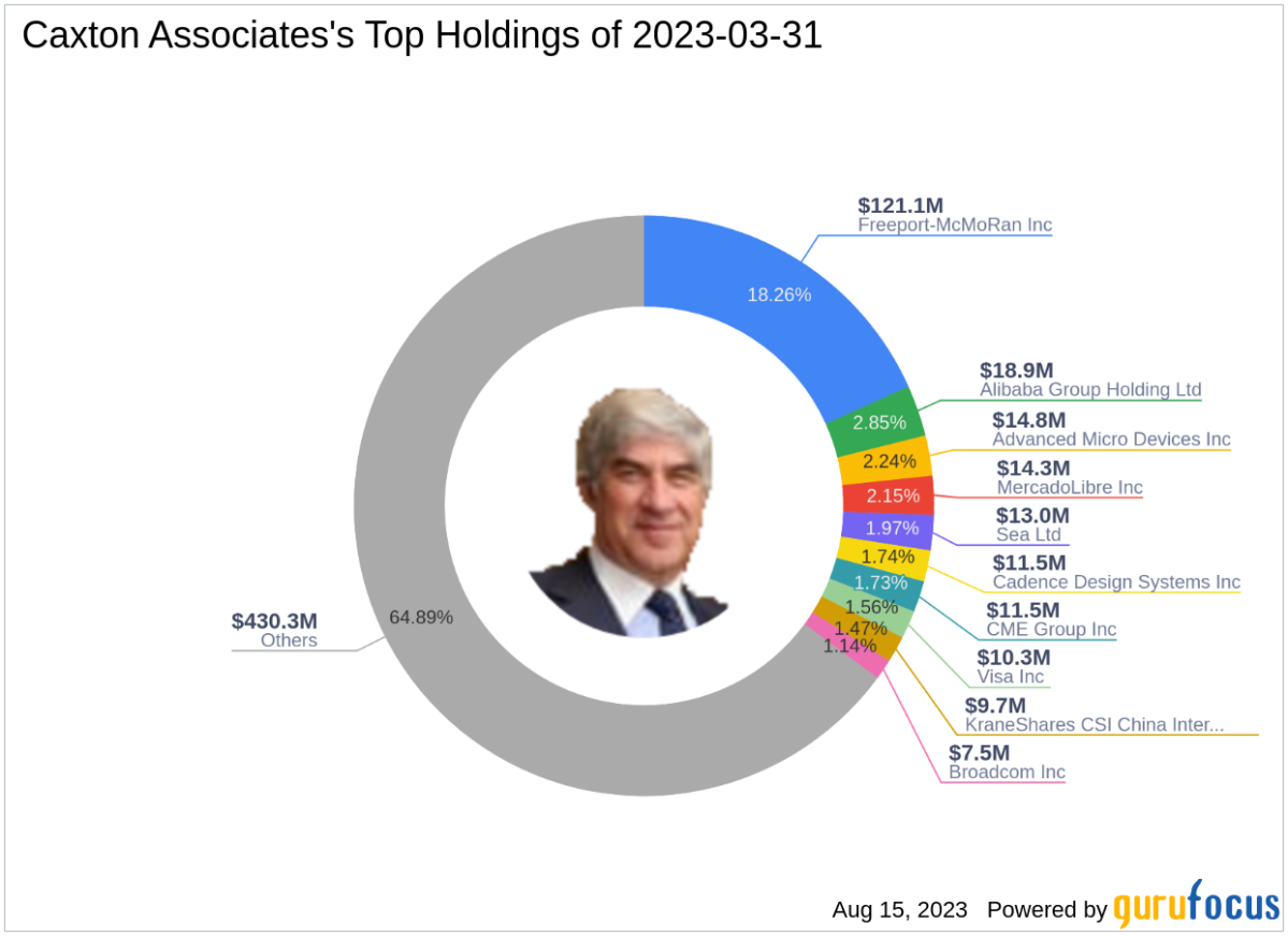 Caoba Capital Investor Profile: Portfolio & Exits