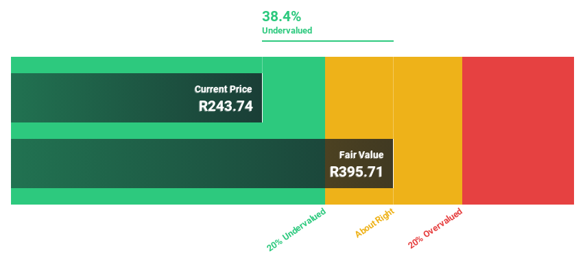 JSE:APN Discounted Cash Flow as at Jun 2024