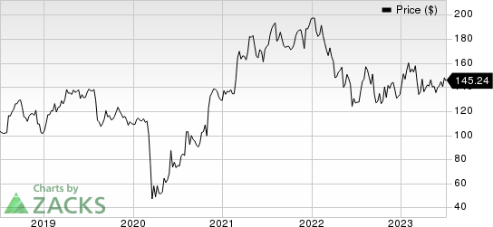 The Middleby Corporation Price