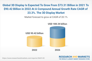 Global 3D Display Is Expected To Grow From $73.31 Billion in 2021 To $90.42 Billion in 2022 At A Compound Annual Growth Rate CAGR of 23.3%. The 3D Display Market