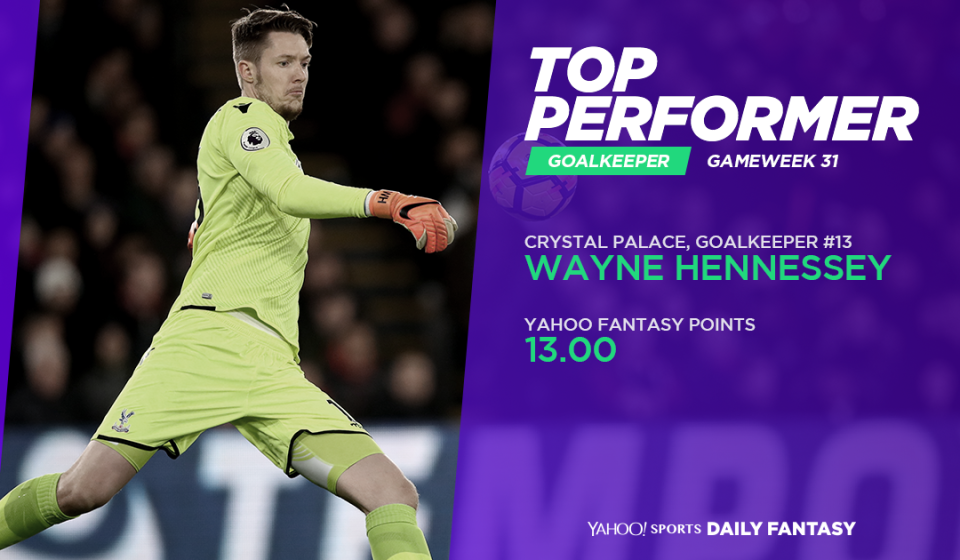 Top Goalkeeper – Hennessey