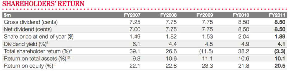 (Photo 2)SMRT ROA before 2012