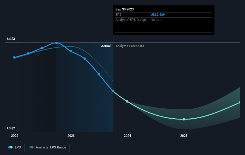 earnings-per-share-growth