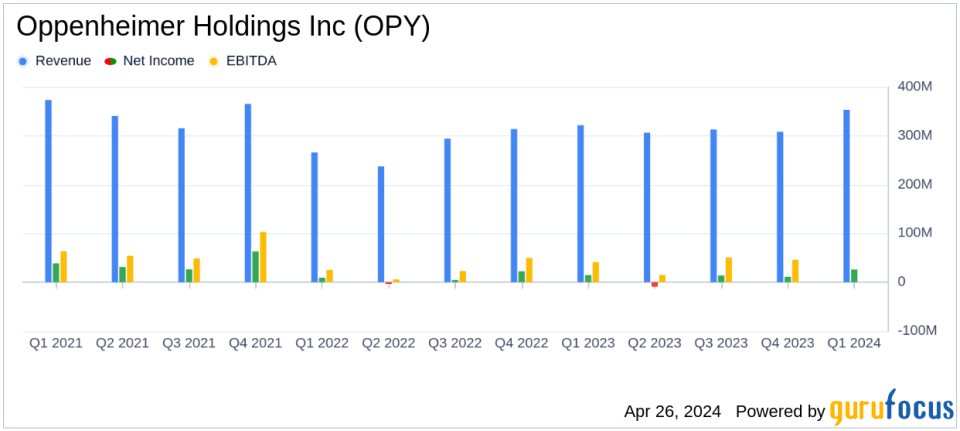 Oppenheimer Holdings Inc. Reports Substantial Earnings Growth in Q1 2024