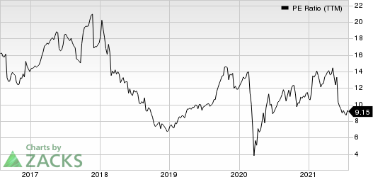 KB Home PE Ratio (TTM)