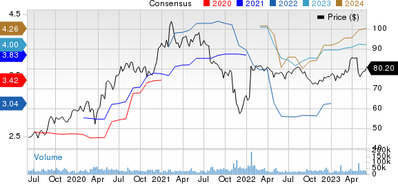 Activision Blizzard (ATVI) - 6 Price Charts 1999-2023 (History)