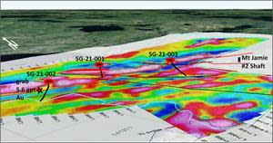 3D map of drone detailed magnetics with interpretation of targets and locations of the 3 drill-holes.