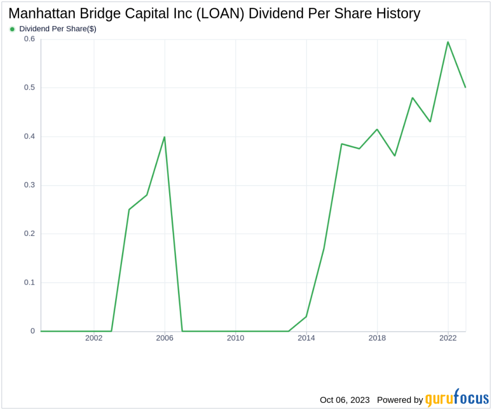 Unfolding the Dividend Story of Manhattan Bridge Capital Inc