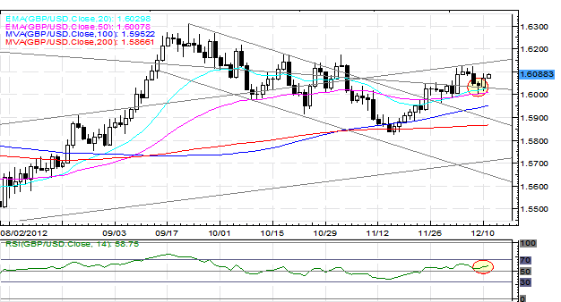 Forex_Euro_Boosted_by_Greek_Debt_Buyback_Strong_German_ZEW_Survey_fx_news_technical_analysis_body_Picture_3.png, Forex: Euro Boosted by Greek Debt Buyback, Strong German ZEW Survey