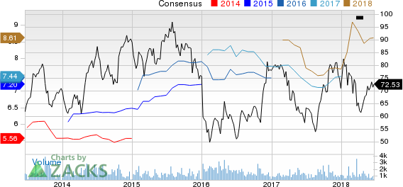 Top Ranked Growth Stocks to Buy for June 20th