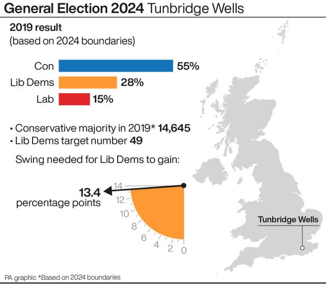 A profile of the constituency of Tunbridge Wells, which the Liberal Democrats would take from the Conservatives on a swing of 13.4 percentage points