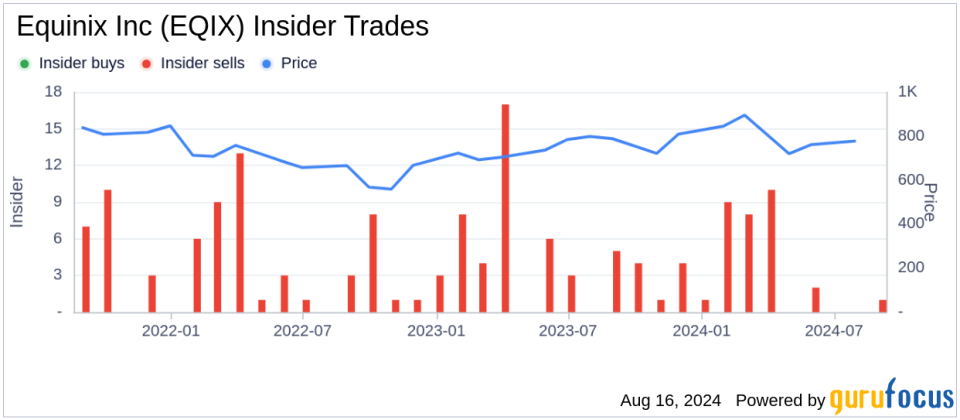 Insider sale: CFO Keith Taylor sells 2,500 shares of Equinix Inc (EQIX)