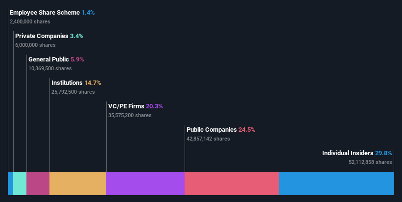 SEHK:1501 Ownership Breakdown as at Jun 2024