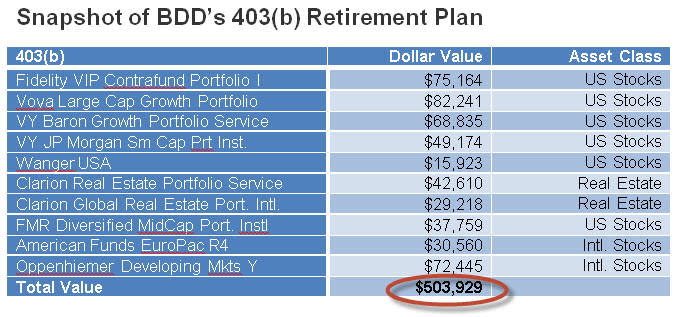 BDD Portfolio