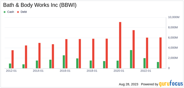 Bath & Body Works lowers outlook, citing inflation