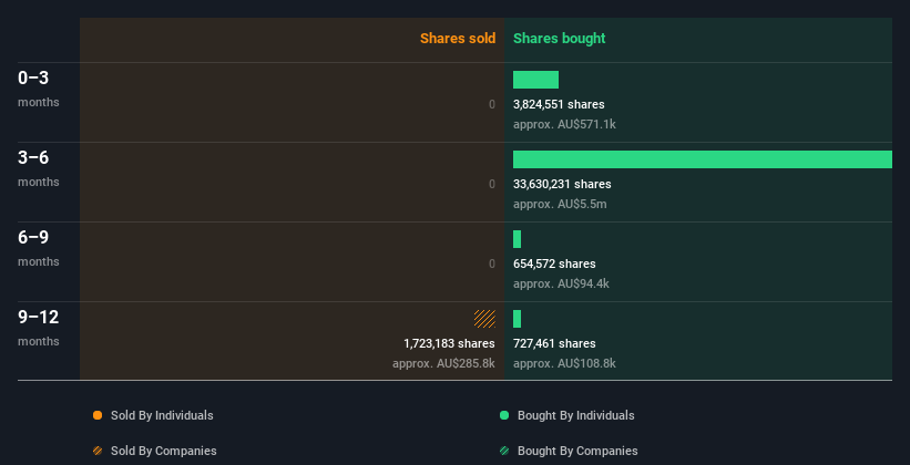 insider-trading-volume