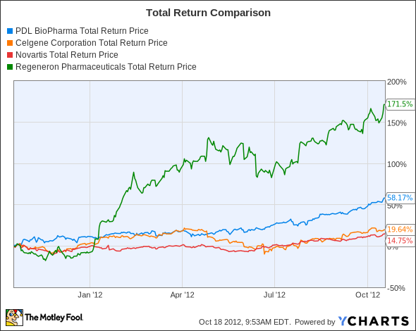 PDLI Total Return Price Chart