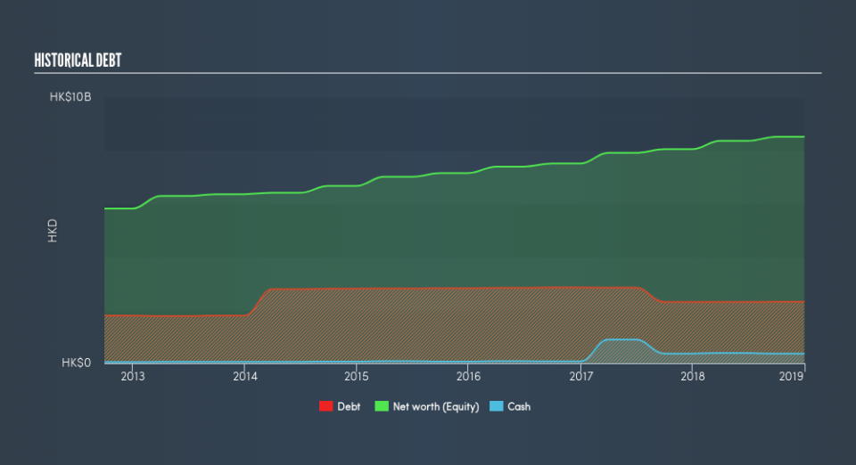 SEHK:808 Historical Debt, July 17th 2019