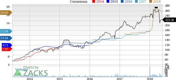 Huntington Ingalls (HII) reported earnings 30 days ago. What's next for the stock? We take a look at earnings estimates for some clues.