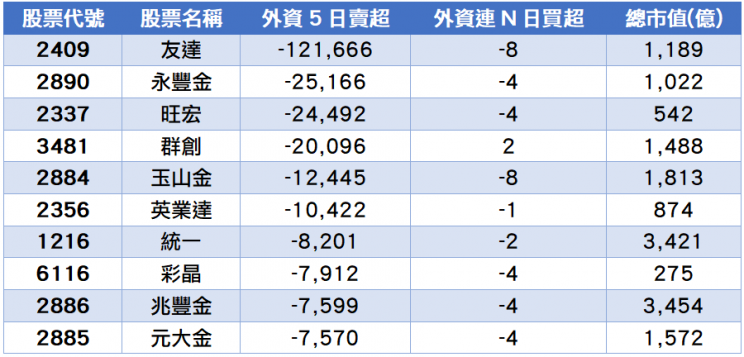 資料來源：籌碼K線 資料整理：陳唯泰