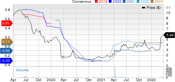 Target Hospitality Corp. Price and Consensus