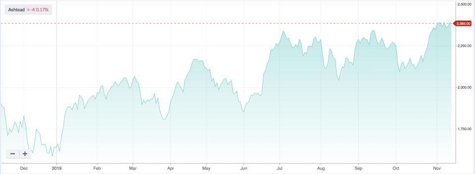 5dcbc117d575bAshtead_Chart_-_LON_AHT_Tec