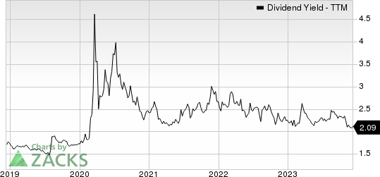 Reinsurance Group of America, Incorporated Dividend Yield (TTM)