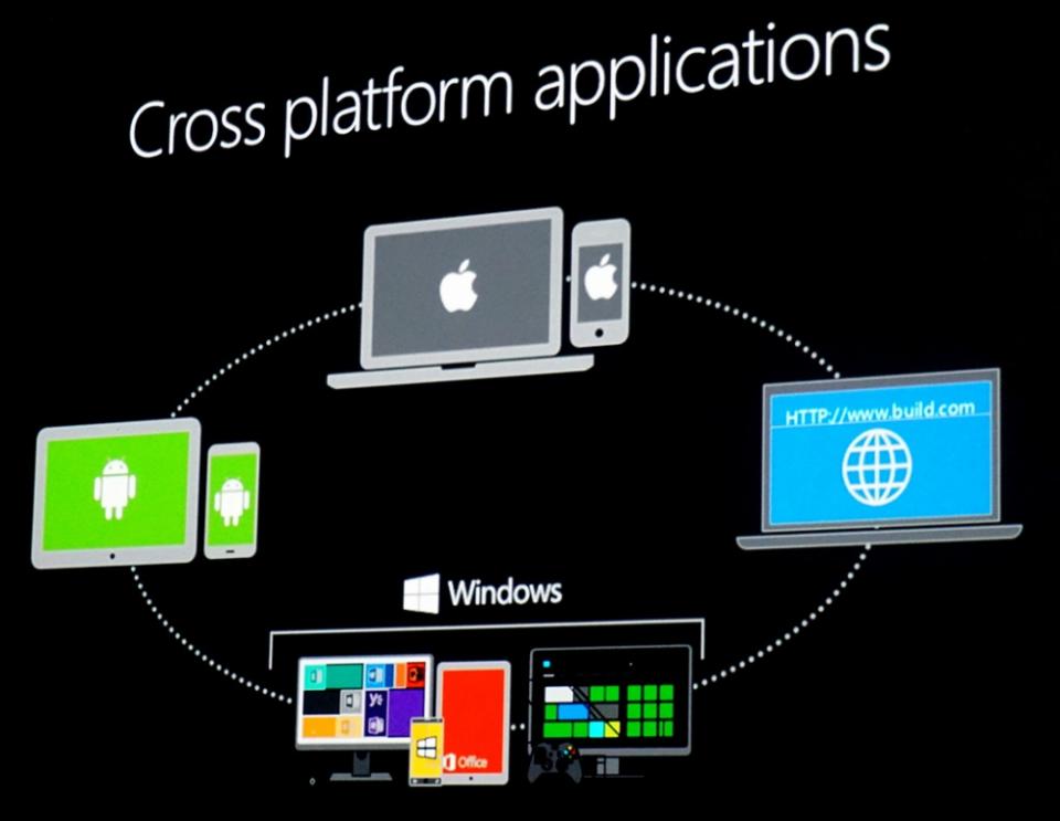 ▲Windows Bridge將成為微軟一統平台的重要工具。