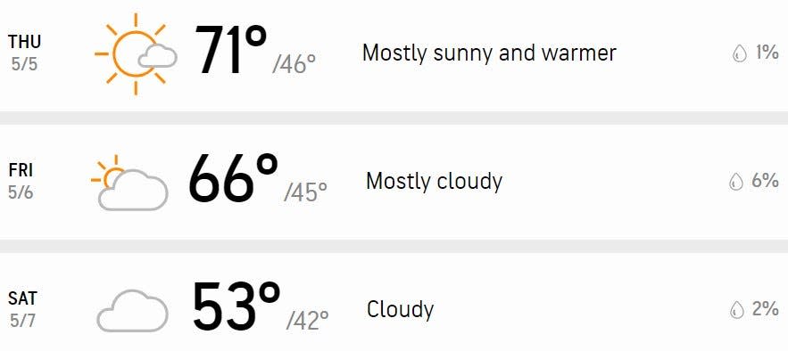 Your three-day forecast.