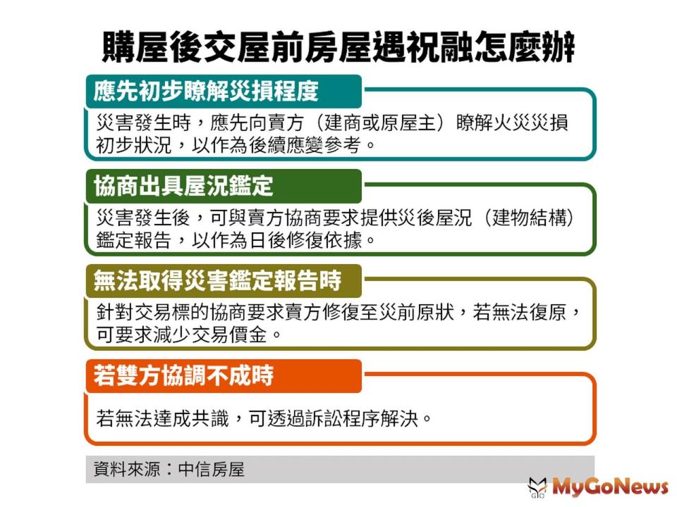 ▲購屋後交屋前房屋遇祝融怎麼辦(資料來源:中信房屋)
