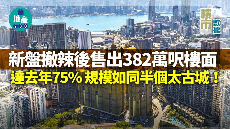 新盤撤辣後售出382萬呎樓面 達去年75% 規模如同半個太古城