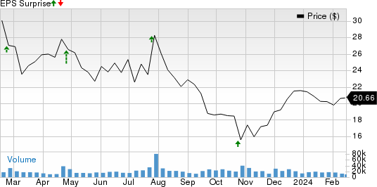 Teladoc Health, Inc. Price and EPS Surprise