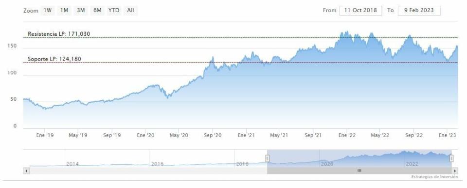 Apple se enfrenta a obstáculos en su traslado de producción a India