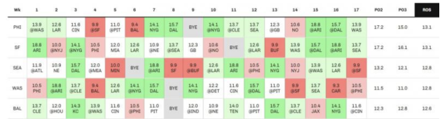 Fantasy Points Against