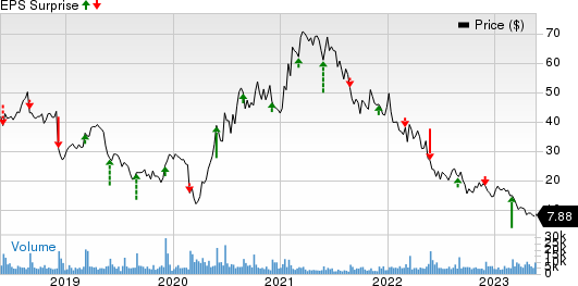 Big Lots, Inc. Price and EPS Surprise