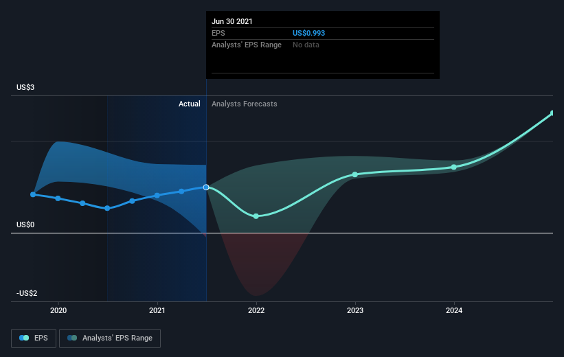 earnings-per-share-growth