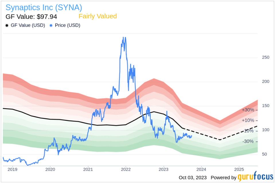 Is Synaptics (SYNA) Priced Right? A Comprehensive Analysis of Its Market Value