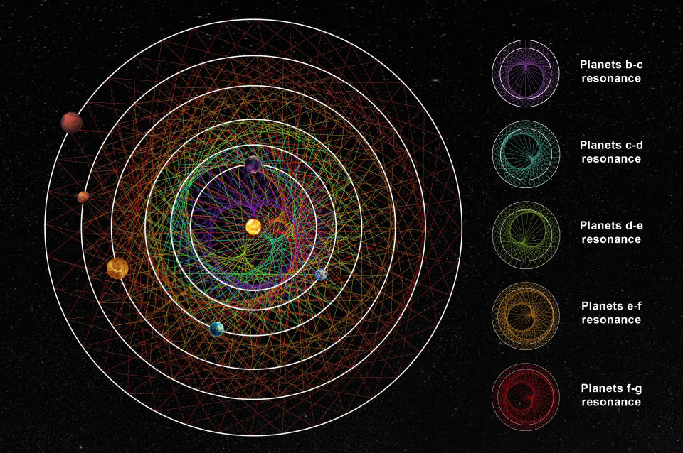 an orange star is surrounded by six planets, each a different color. their orbits are outlined with white circles