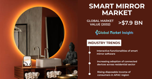 AI powered Smart Mirror: Future of Retail Business