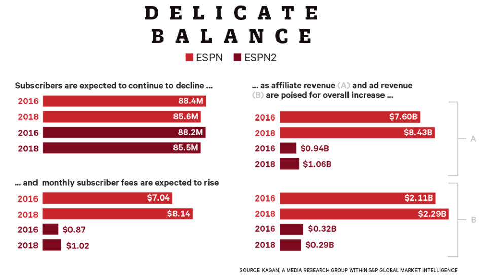 ESPN Chart