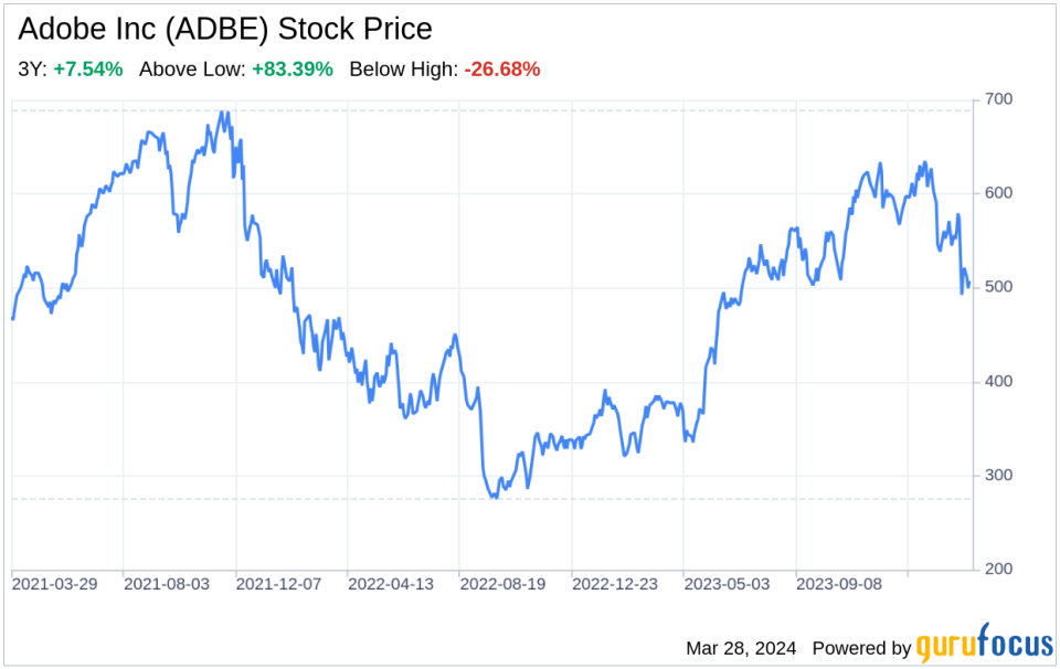 Decoding Adobe Inc (ADBE): A Strategic SWOT Insight