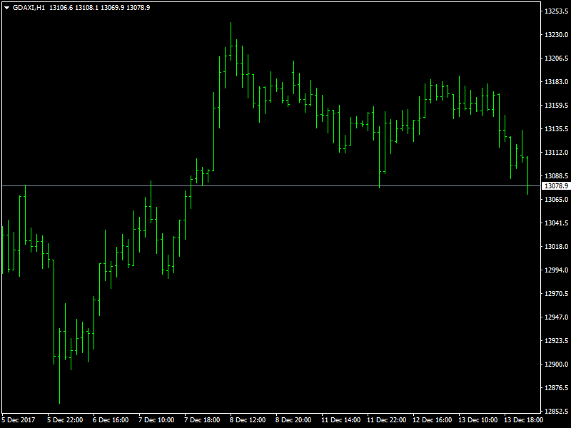 DAX Hourly